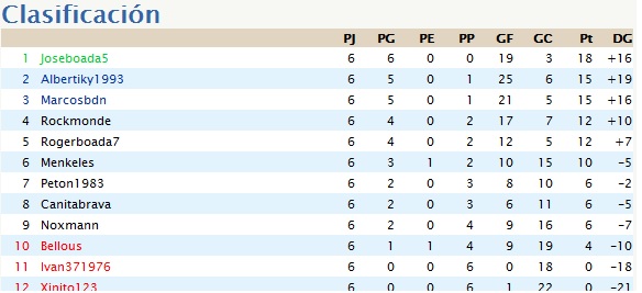 Clasificacion 2.jpg